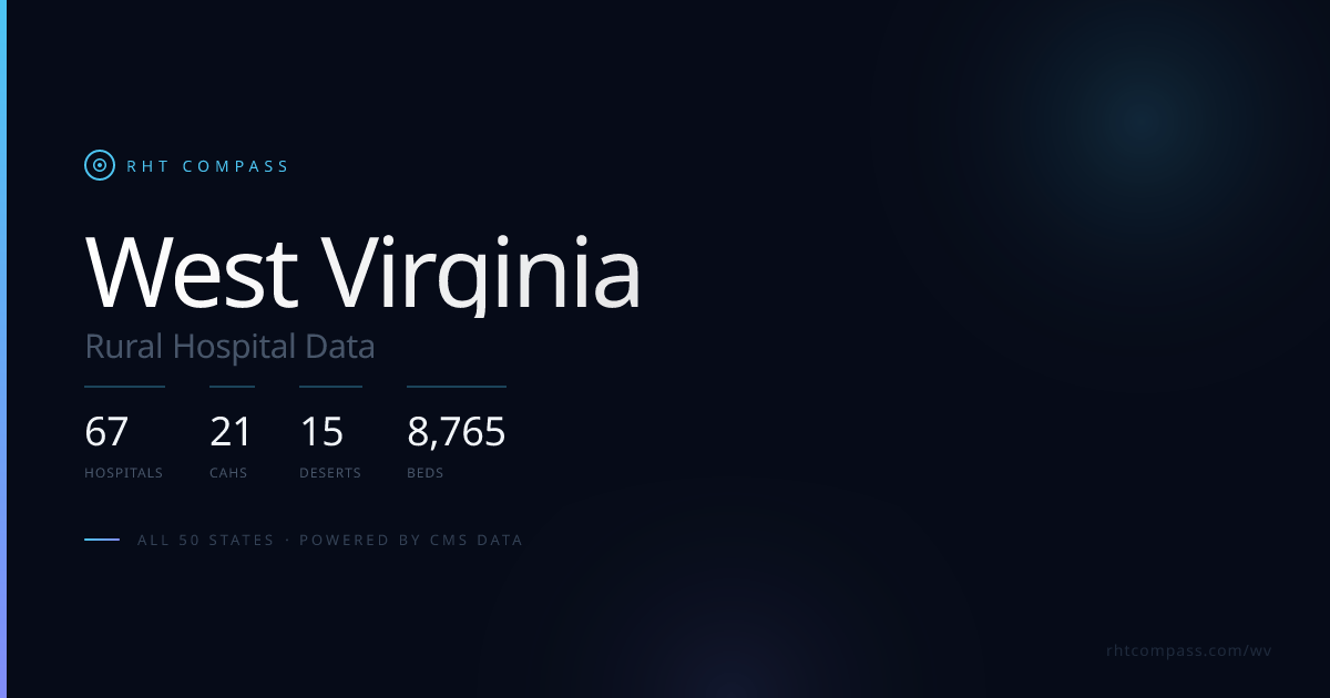 West Virginia: 67 Hospitals, 15 Deserts | RHT Compass